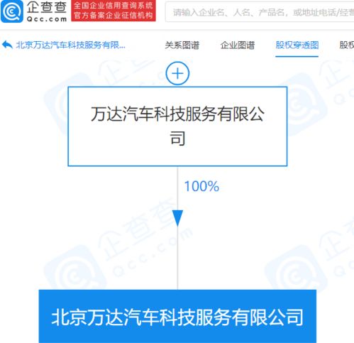 萬達成立汽車科技服務公司，進軍新能源與智能化領域